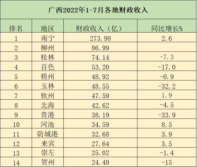 河池收入排行（河池收入97）-图3