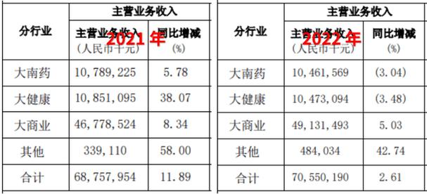 武汉华润医药员工收入（武汉华润医药待遇）-图3