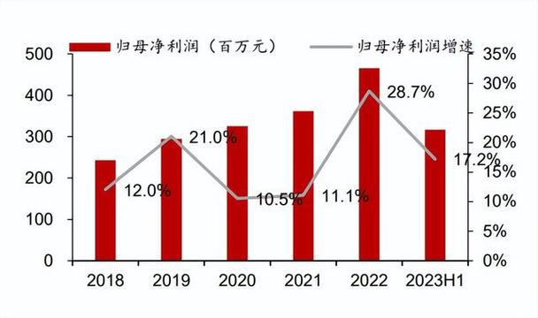 武汉华润医药员工收入（武汉华润医药待遇）-图2