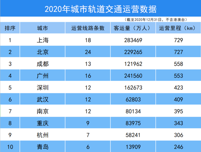 杭州地铁集团收入（杭州地铁集团收入高吗）-图3