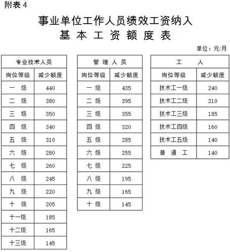 事业单位利息收入（事业单位利息收入要交税吗）-图3