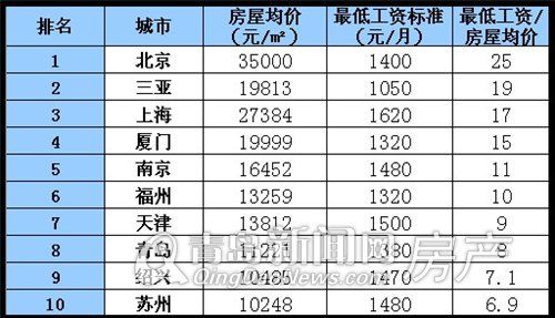 山东工资低收入高（山东工资低房价高）-图1