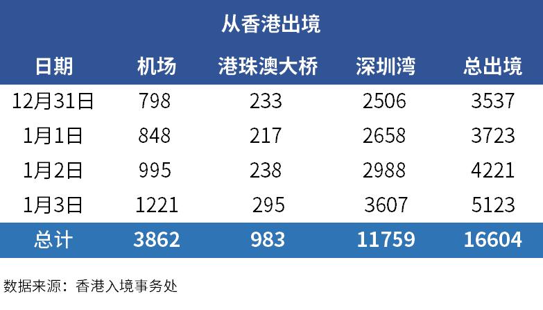 深圳免税集团口岸收入（深圳免税集团口岸收入如何）-图2