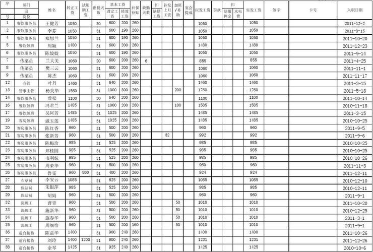 长沙酒店销售经理收入（酒店销售部经理工资）-图3