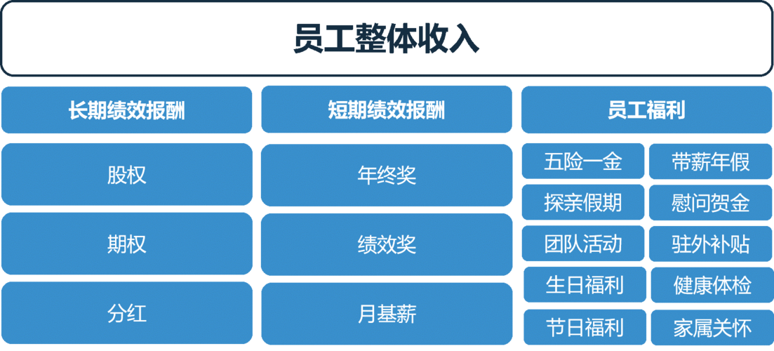 浪潮重庆公司收入（浪潮重庆公司收入多少）-图3