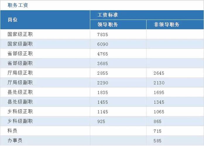 柳州公务员收入（柳州公务员平均工资）-图2