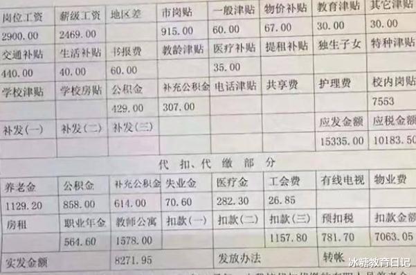 复旦医生收入（复旦医学院出来年薪）-图2