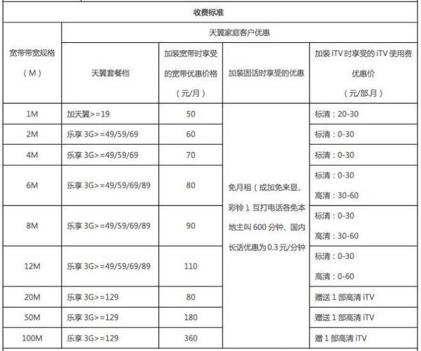 无锡电信收入（无锡电信工资）-图2