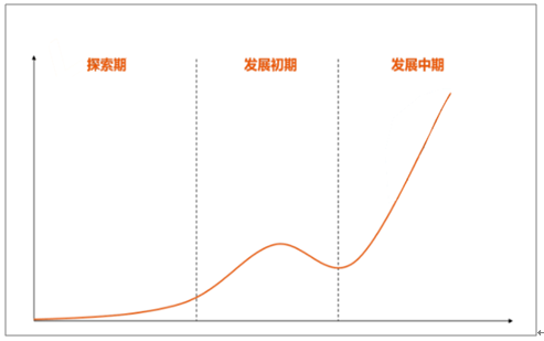 猎头的收入（猎头的收入增长周期）-图2