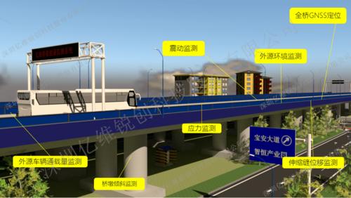 桥梁监测收入（桥梁监测收入多少）-图2