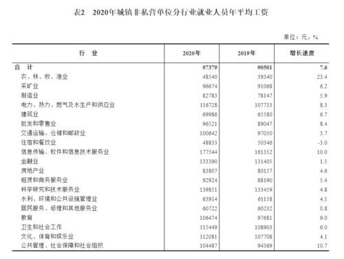 天津海关工资收入（天津海关工资收入怎么样）-图2