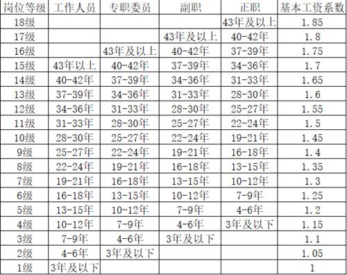 授信管理岗收入（授信管理岗是做什么的）-图3