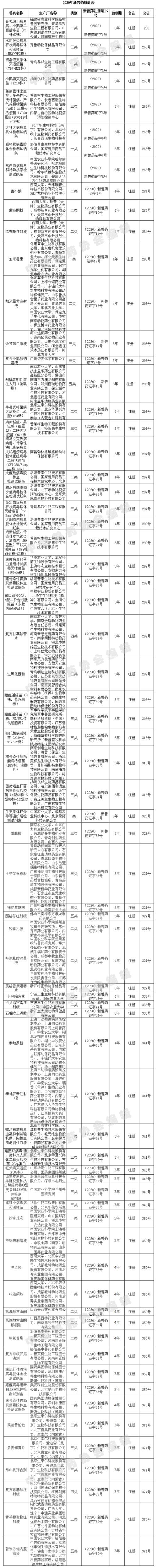 兽药业务员收入（兽药业务员提成多少）-图3