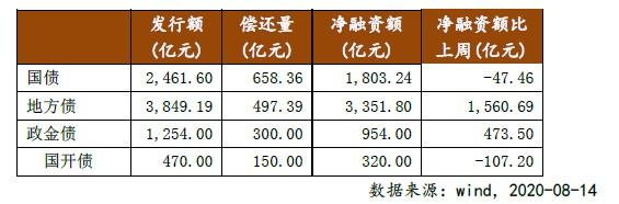 国库债券收入计入（国债收入计入收入总额吗）-图1