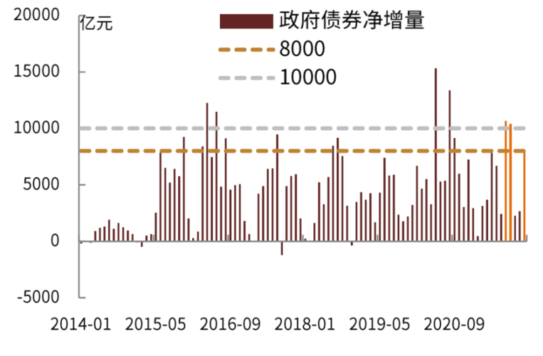 国库债券收入计入（国债收入计入收入总额吗）-图2