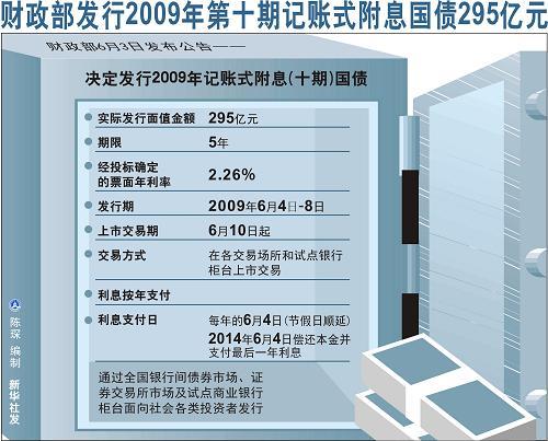 国库债券收入计入（国债收入计入收入总额吗）-图3