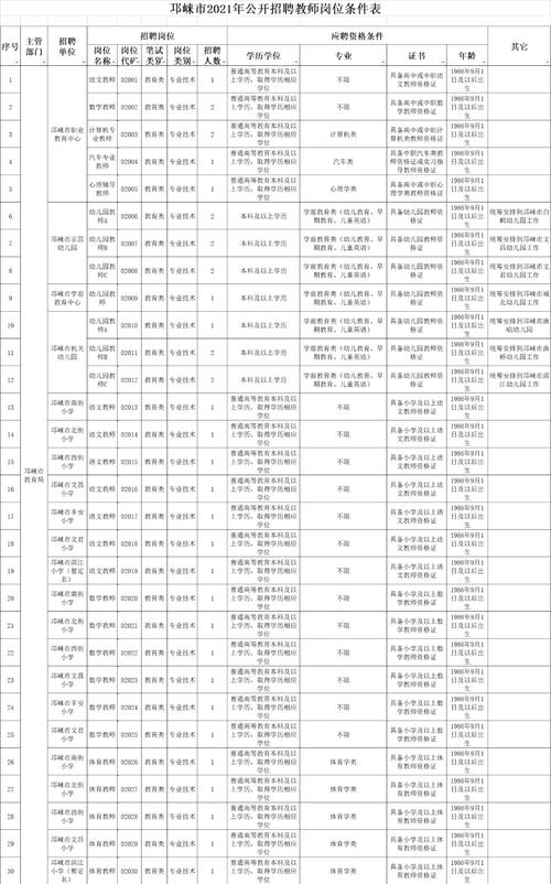 邛崃事业编收入（邛崃事业编待遇）-图3