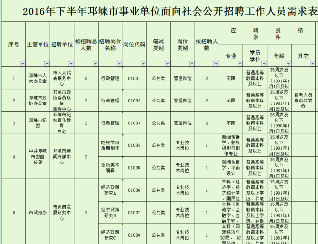 邛崃事业编收入（邛崃事业编待遇）-图1