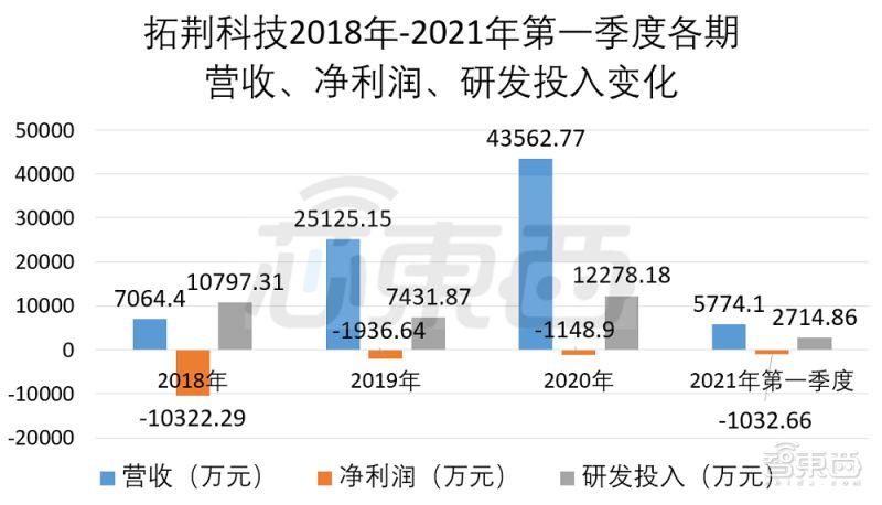 长江存储收入（长江存储收入高吗）-图1