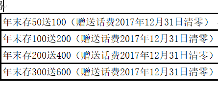 2016昆明移动收入（云南移动员工人数）-图3