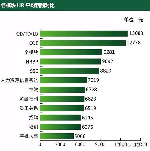 hr的年薪收入（hr月收入）-图2