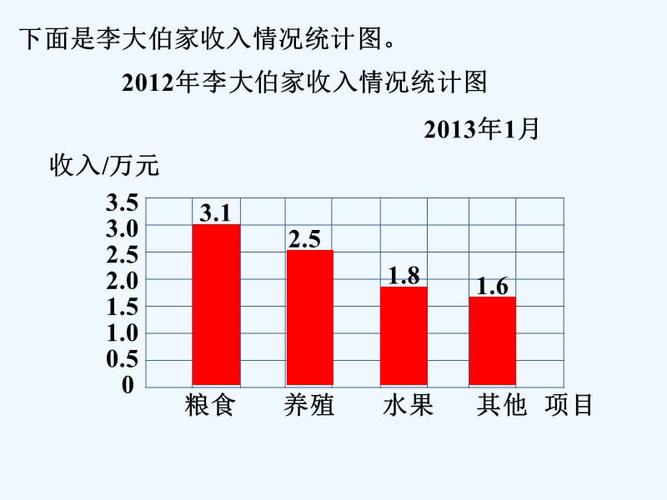 应用统计收入（应用统计收入怎么计算）-图2