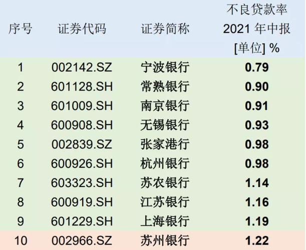 苏州银行中层收入（苏州银行员工数）-图3