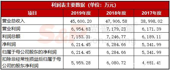 信永中和收入（信永中和2019工资标准）-图2