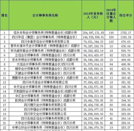 信永中和收入（信永中和2019工资标准）-图1