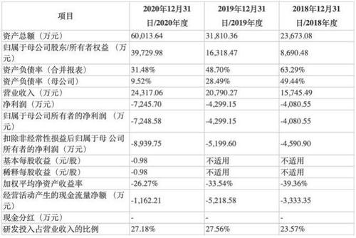 吉凯基因收入（吉凯基因收入排名）-图2