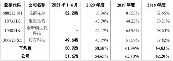 吉凯基因收入（吉凯基因收入排名）-图3