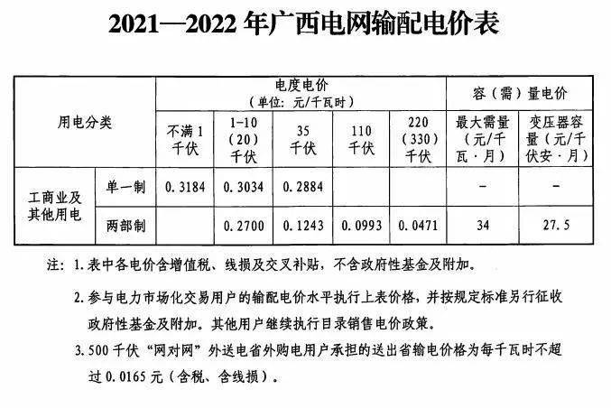 广西电网收入（广西电网有多少员工）-图2