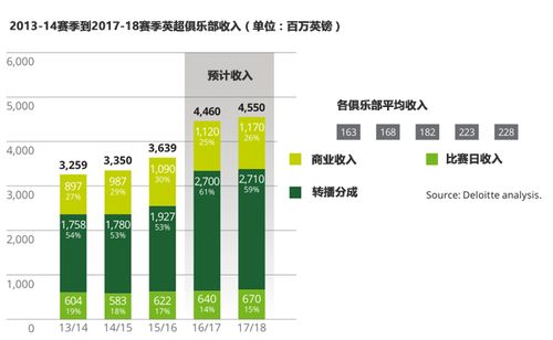 德勤收入（德勤收入排名）-图3