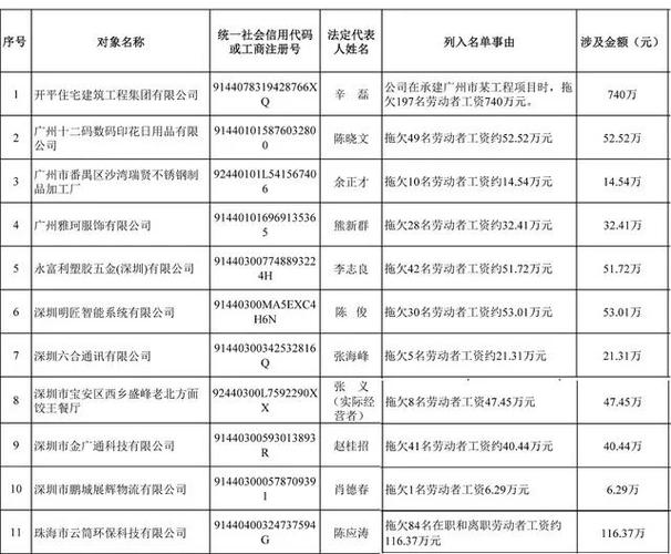 开平工资收入（江门开平工资）-图2