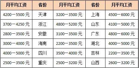 广州社工的收入（广州社工工资2020最新消息）-图3