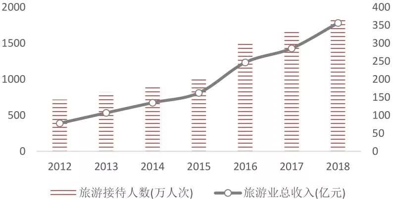 大理人均月收入（大理的人均收入）-图3