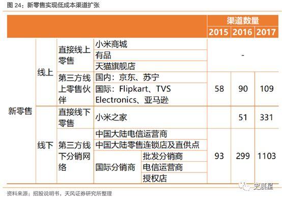 小米店主收入（小米店挣钱吗）-图1