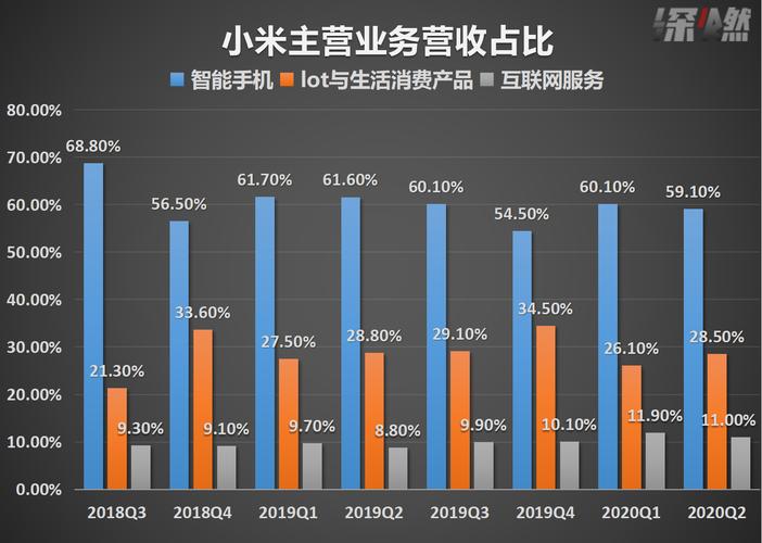 小米店主收入（小米店挣钱吗）-图3