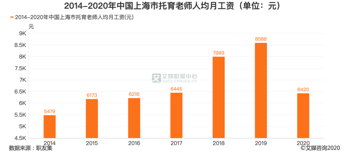 上海教师收入增长（上海教师收入增长多少）-图1