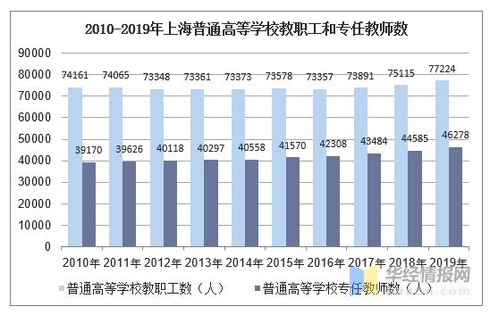 上海教师收入增长（上海教师收入增长多少）-图2