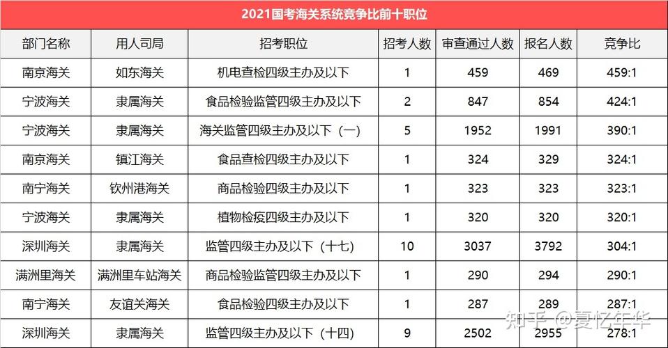 海关科员月收入多少（海关科长待遇）-图1