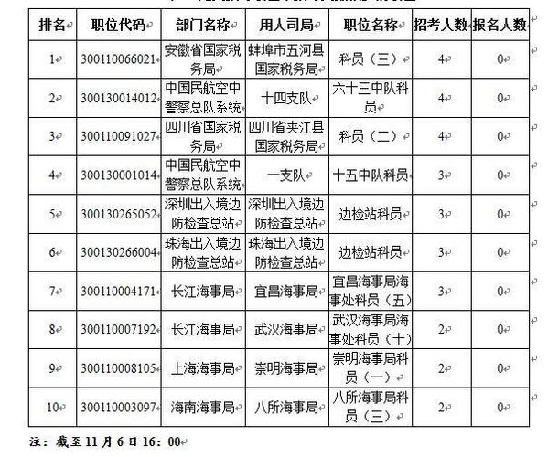 海关科员月收入多少（海关科长待遇）-图3