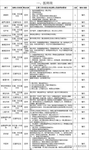 北京宣武医院的收入（北京宣武医院医生工资收入）-图1