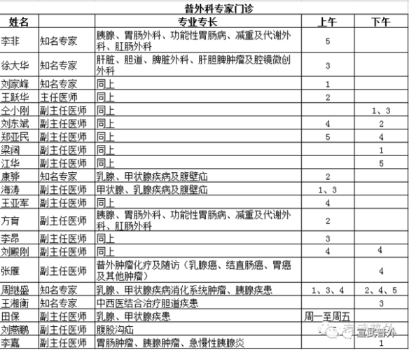 北京宣武医院的收入（北京宣武医院医生工资收入）-图3