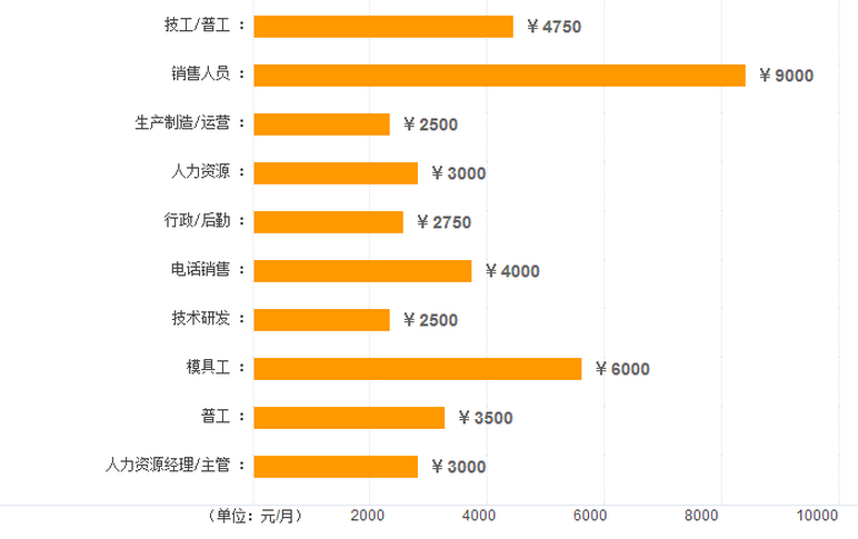 江门收入（江门人均纯收入）-图3