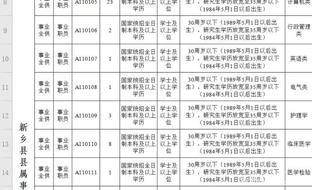 新乡哪个单位收入高（新乡有什么好的工作）-图1