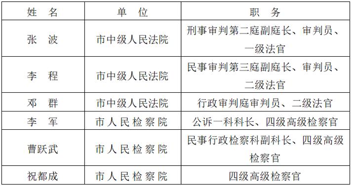 杭州法官收入（杭州法官工资多少钱一个月）-图1