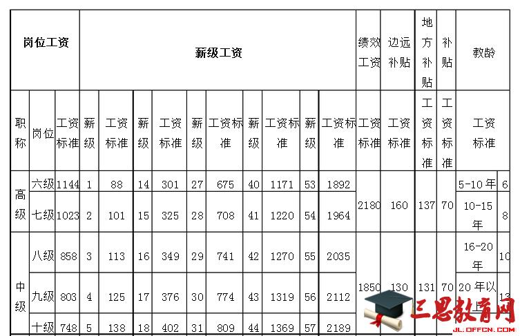 南昌小学教师收入（江西南昌小学老师工资多少一个月）-图1