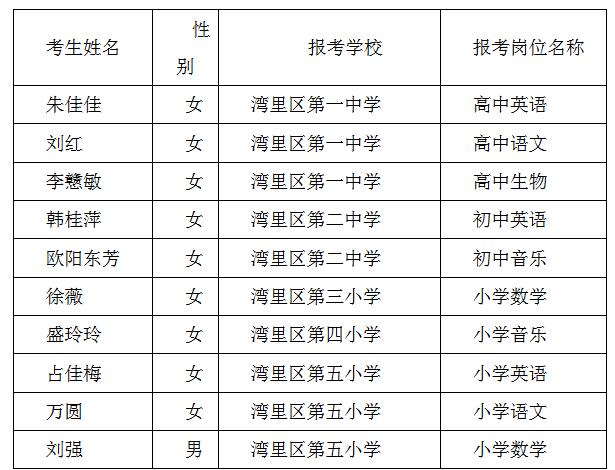 南昌小学教师收入（江西南昌小学老师工资多少一个月）-图3