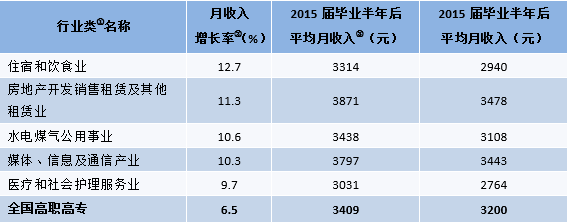 天津平均月收入（天津平均月收入30490）-图1